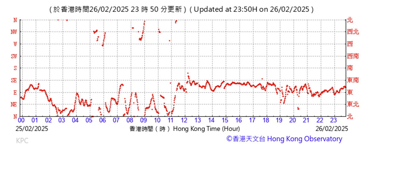 A graph with red lines
AI-generated content may be incorrect.